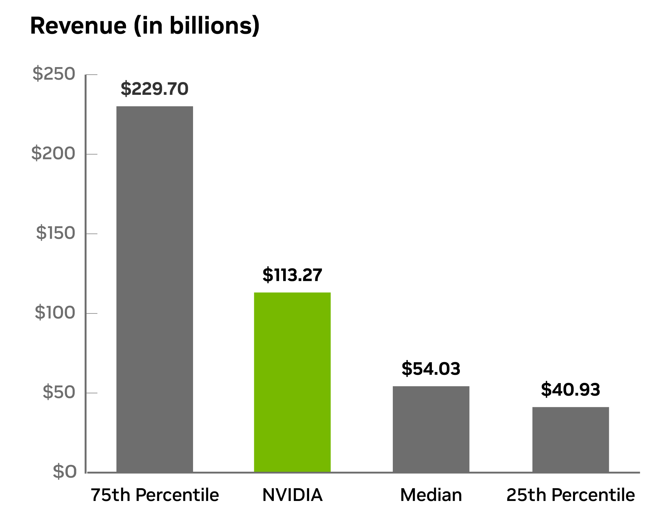 fy26-annual-report-graphs-master-r6_revenue-in-billions-graph.jpg
