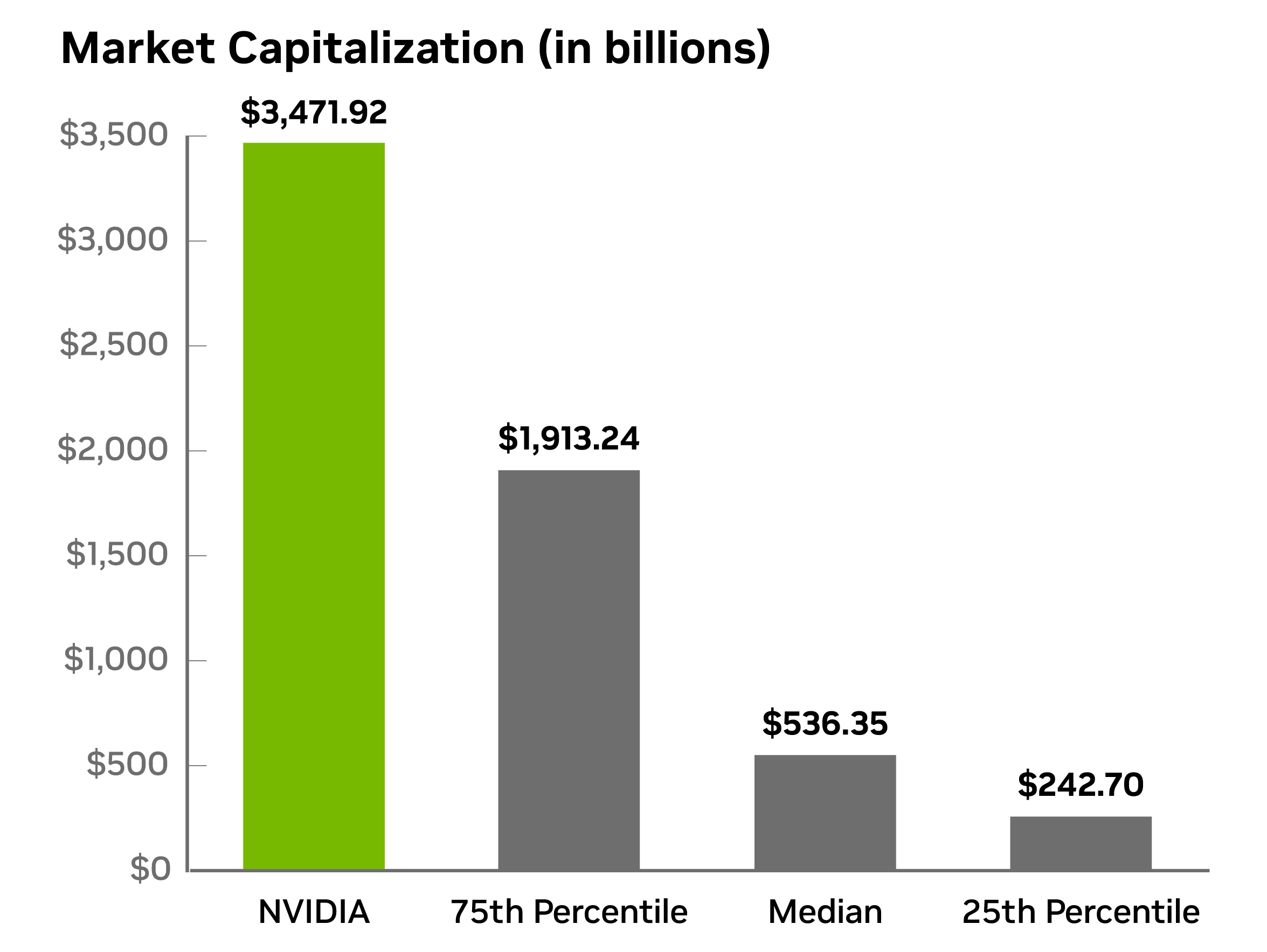fy26-annual-report-graphs-master-r6_market-capitalization-in-billions-graph.jpg