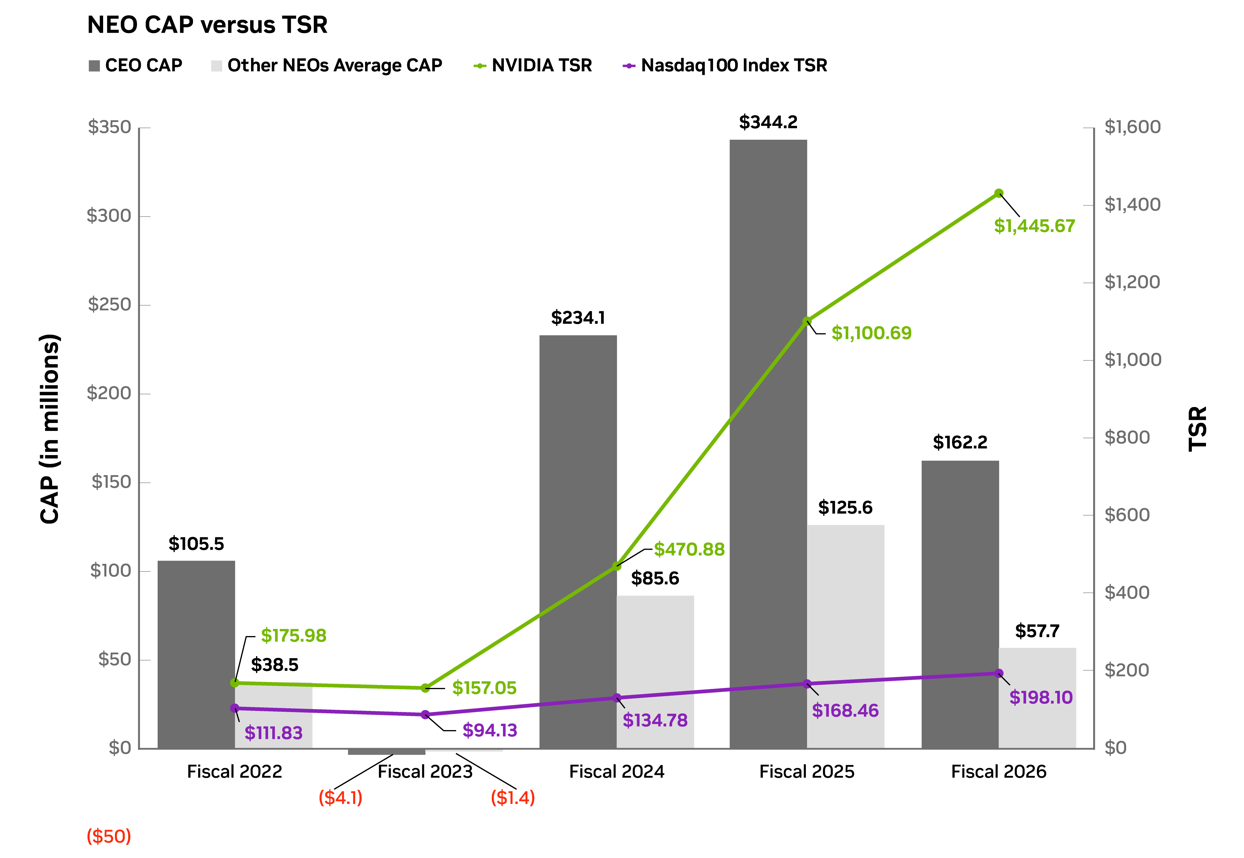 fy26-annual-report-graphs-master-r6_pvp-neo-cap-versus-tsr.jpg