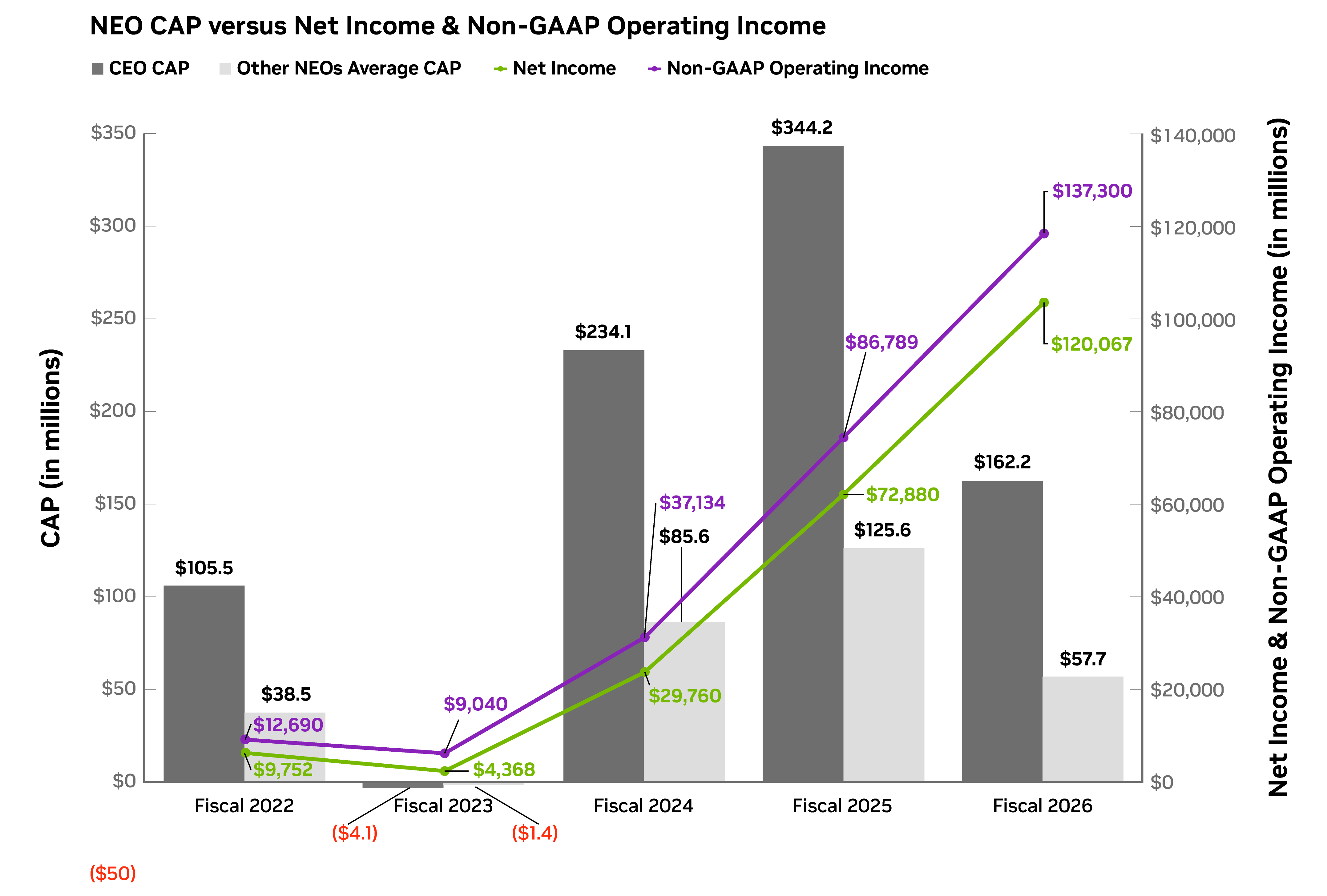 fy26-annual-report-graphs-master-r6_pvp-net-income-non-gaap-graph.jpg