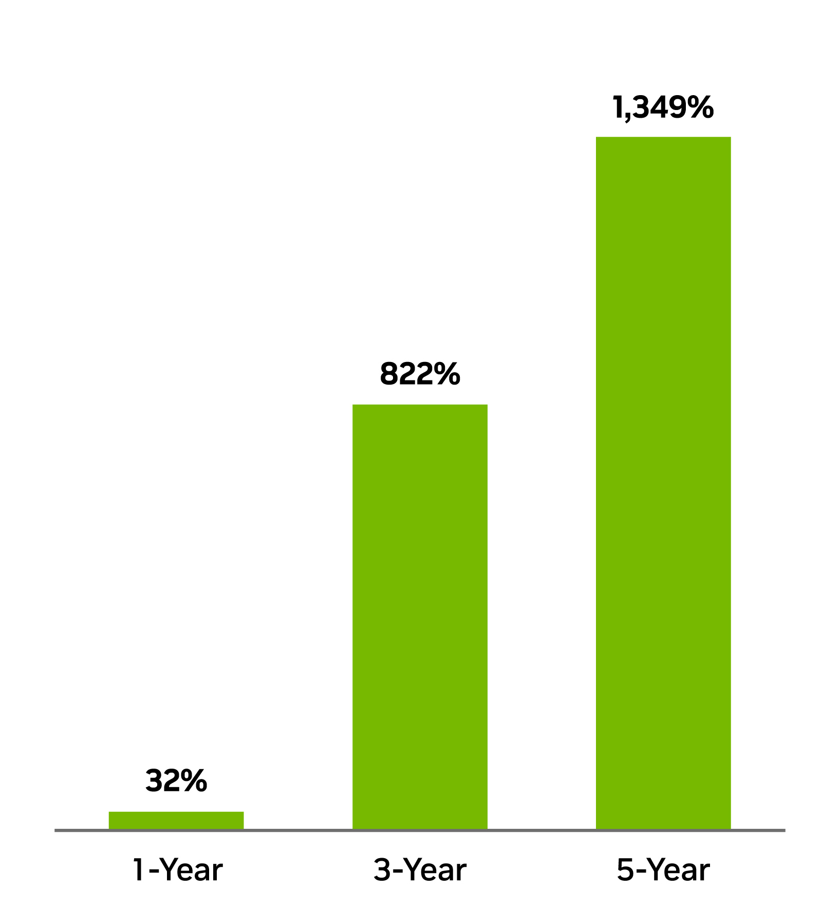 fy26-annual-report-graphs-master-r6_total-shareholder-return-tsr-graph.jpg
