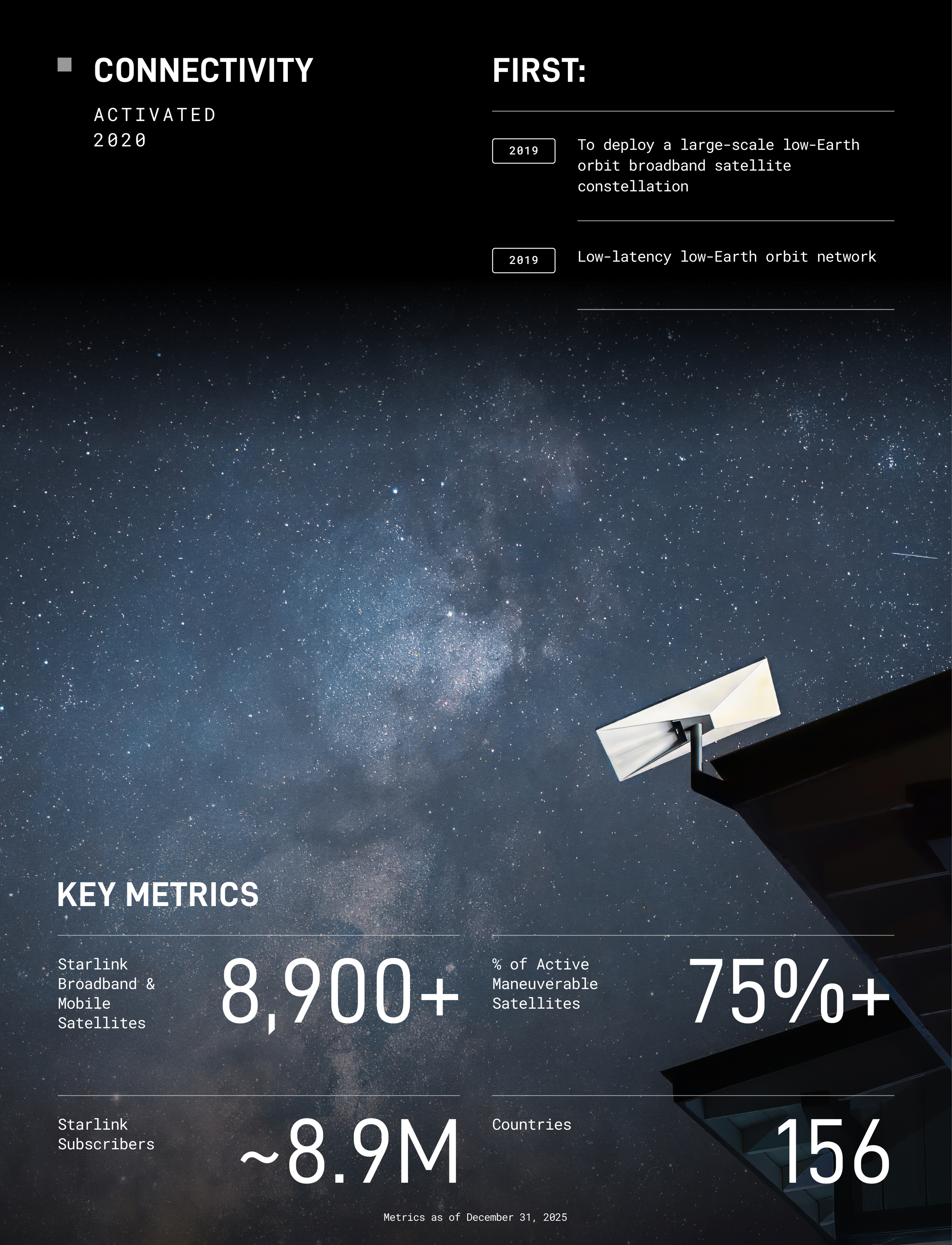 a04_connectivitystats1a.jpg