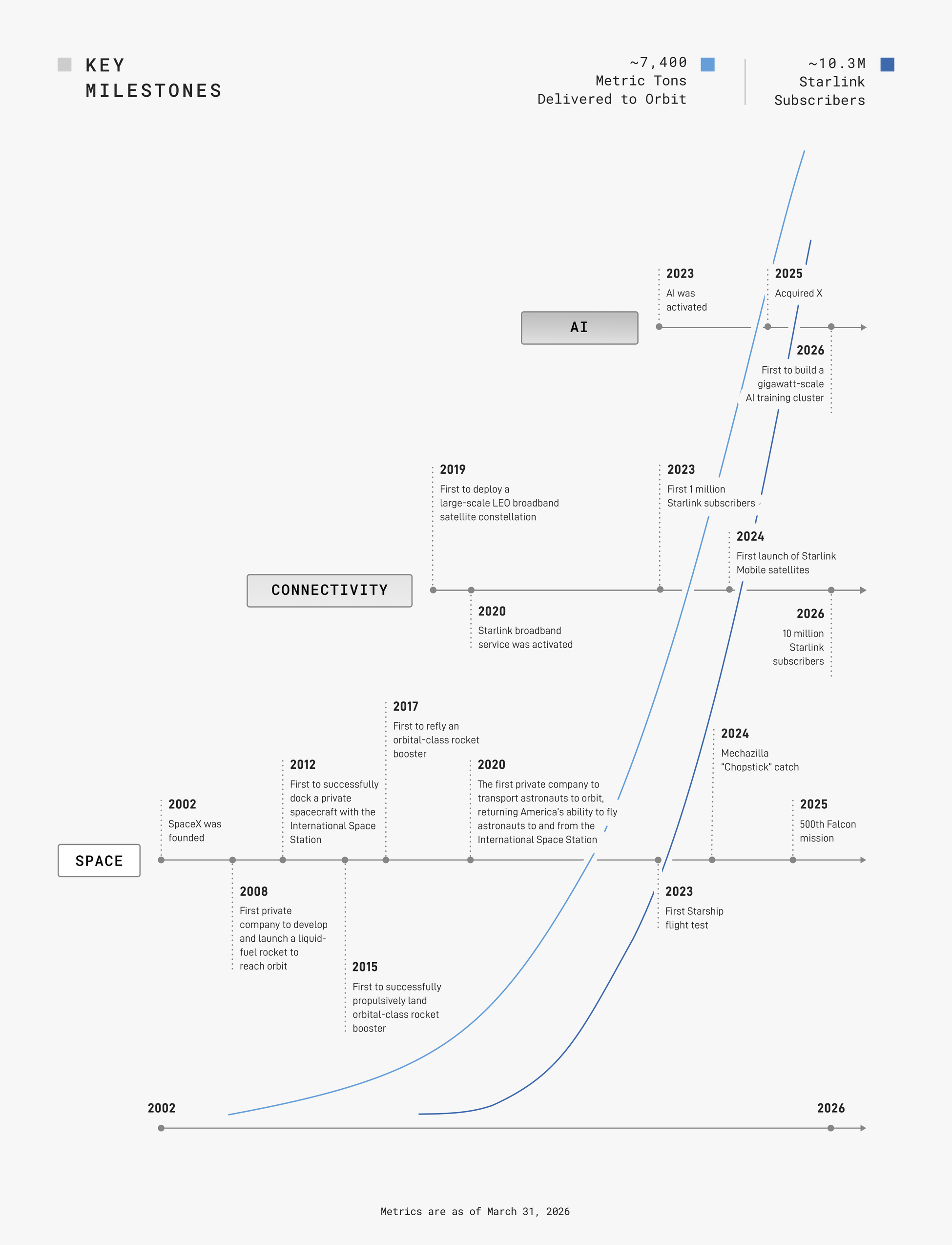 a04_timeline.jpg