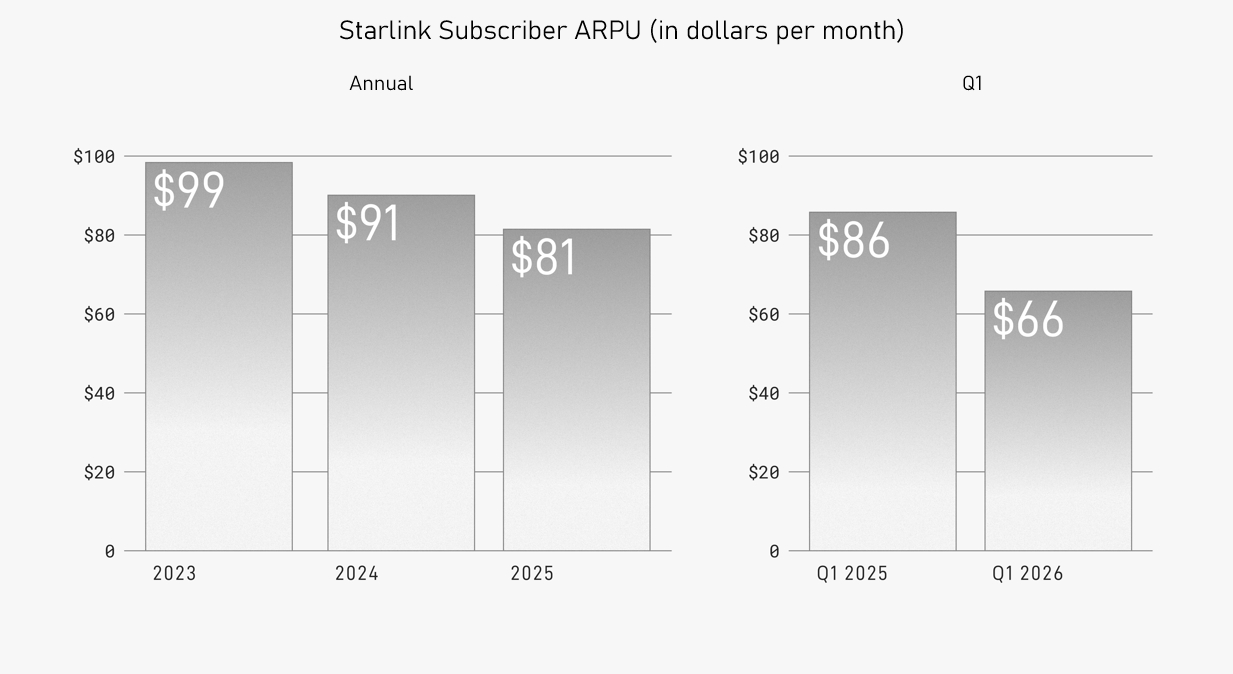 a11_starlinksubscriberarpu.jpg