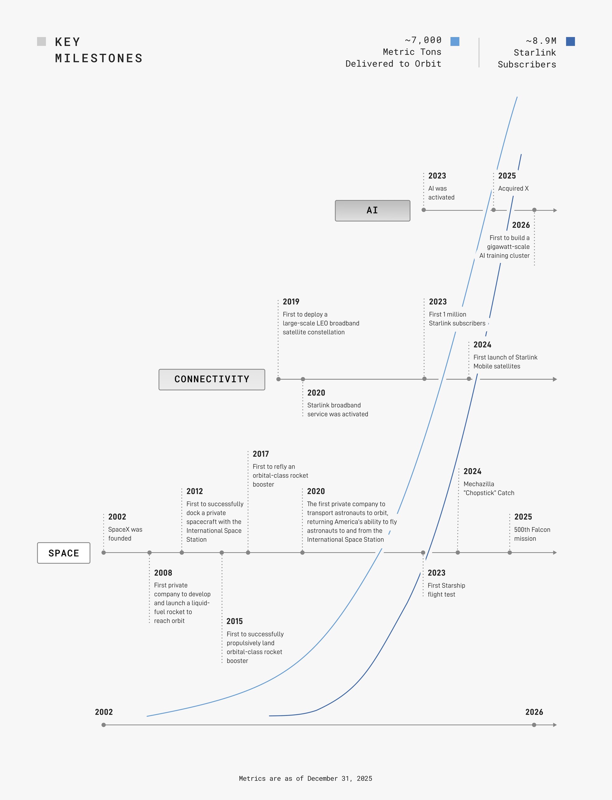 mda-04_timeline.jpg